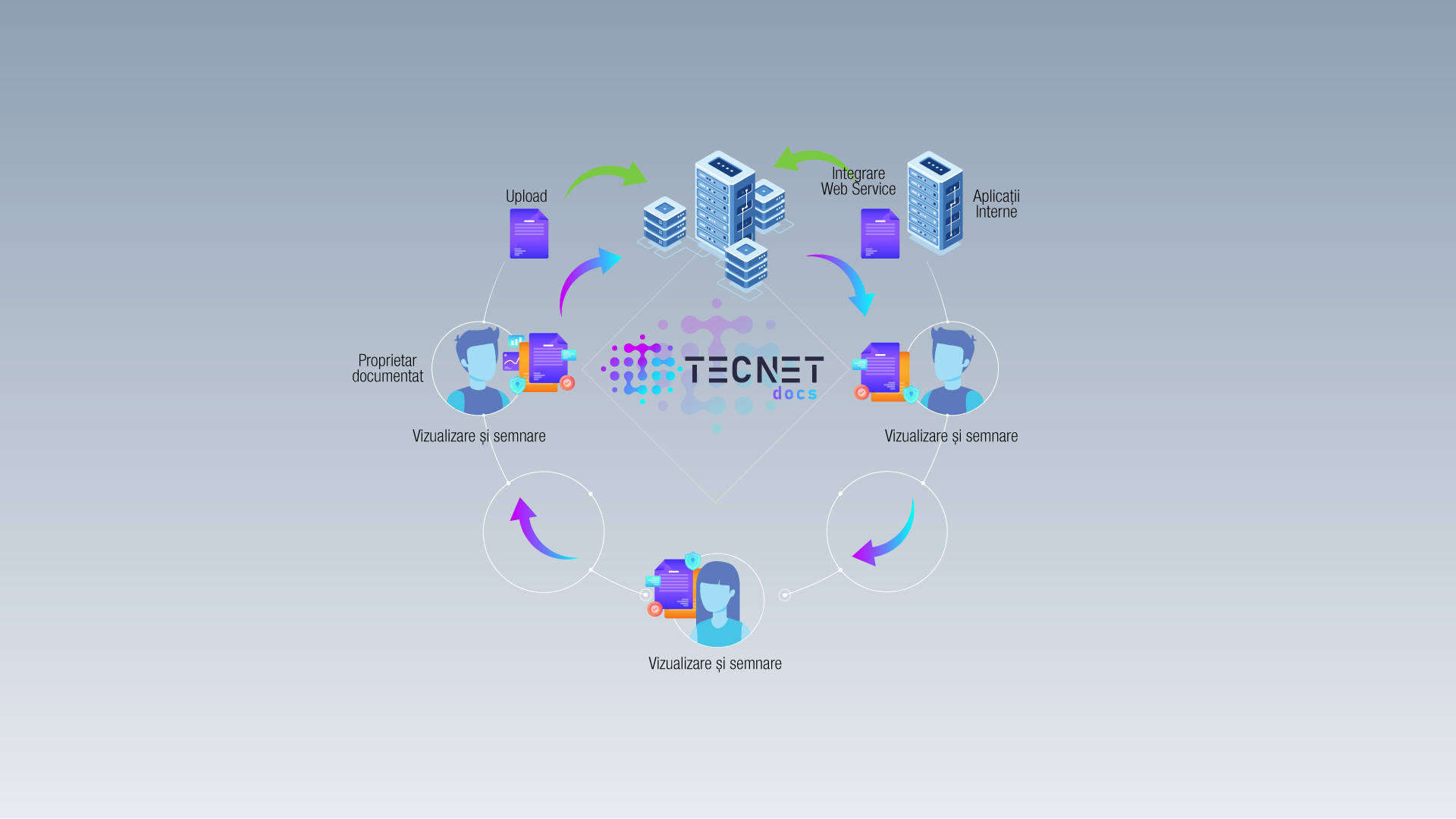 diagrama docs Tecnet
